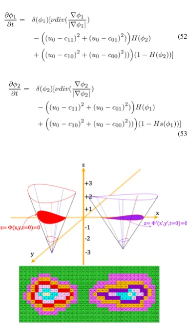 Fig. 8: Vector-valued Chan-Vese on RGB channels, [36].