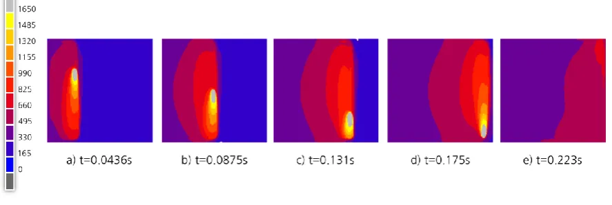 Figure 11 - Transient probability density distribution P(T,t) for consolidated elements normalised to the scanning time of the hatched region