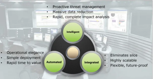 Figure 6   Intelligent, integrated, and automated IBM security intelligence solutions