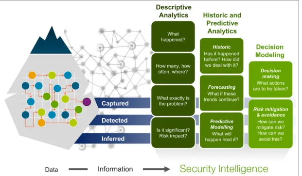 Figure 4   Applying real-time and historical analytics to build insights