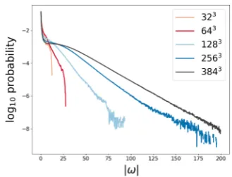 Figure 7 shows the probability density functions of theliquid water content. Regions of high liquid water content