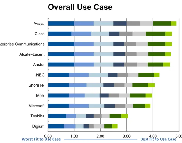 Figure 2. Overall Use Case
