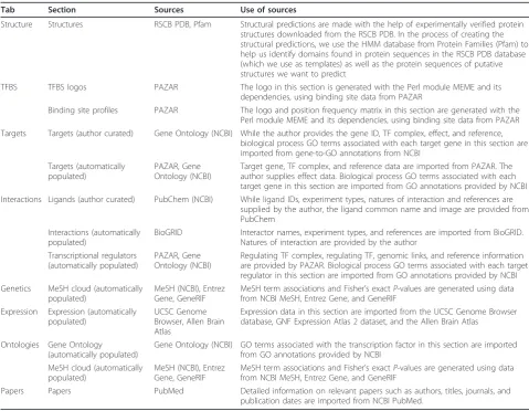 Table 1 Sources of automatically populated content