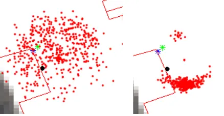 Fig. 4.Prediction is on the left. On the right are shown the particles afterthe IMU update