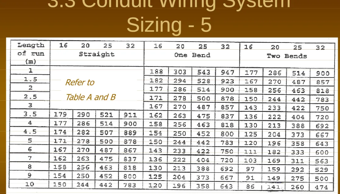 Table A and B