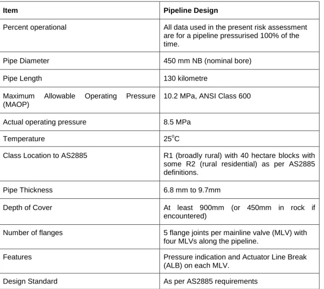 Table 1 – Summary of Preliminary Assumptions Made in the PHA for the Pipeline Design  