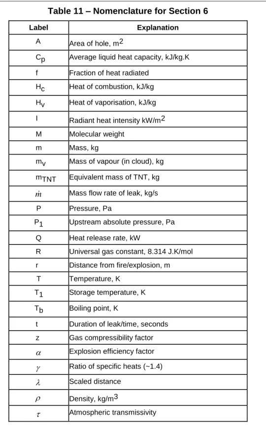 Table 11 – Nomenclature for Section 6 