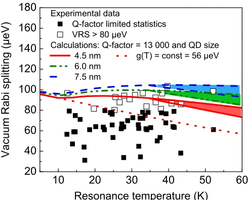 FIG. 7. (Color online) Comparison of the experimental depen-