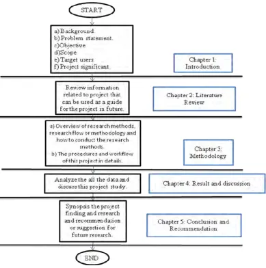 Figure 1.1:  Flow Chart of Report Summary    