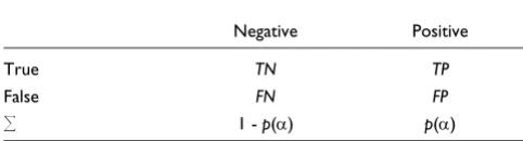 Table 1