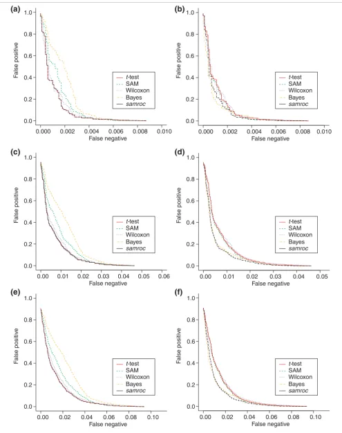 Figure 4 (see legend on next page)