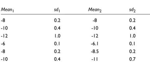 Table 2