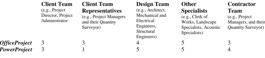 Table 1Summary of data. 