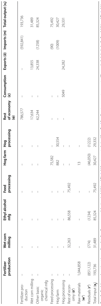 Table 3 N PIOT for Illinois, 2002, on basis of RTC from process modeling approach (metric tons of N)