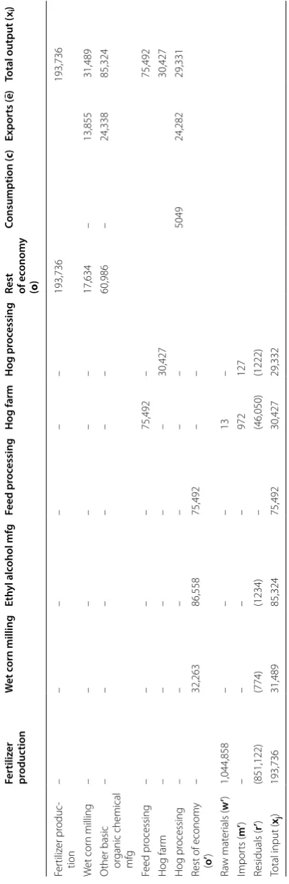 Table 4 N PIOT for Illinois, 2002 on basis of RIC from process modeling approach (metric tons of N)