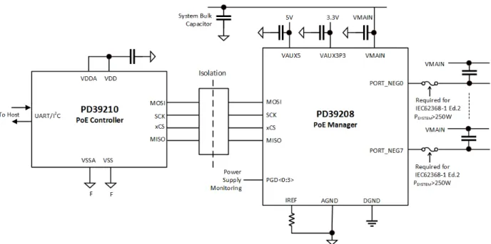Figure 1. Typical IEEE 802.3af/at PoE Application