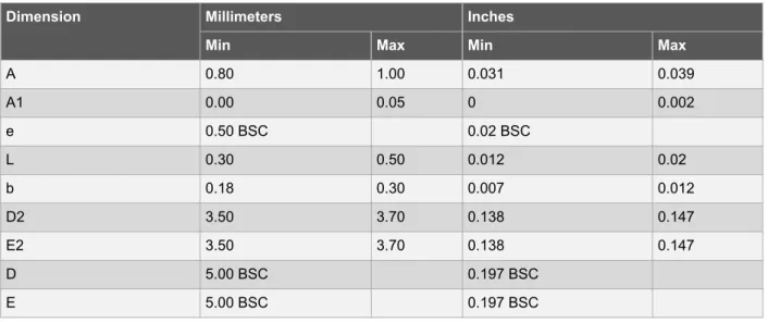 Table 4-1. PD39210 Package Outline Dimensions and Measurements