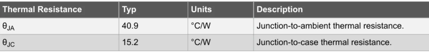 Table 4-2. Thermal Specifications