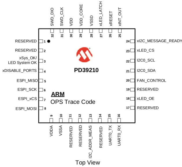 Figure 3-1. PD39210 Pin Diagram