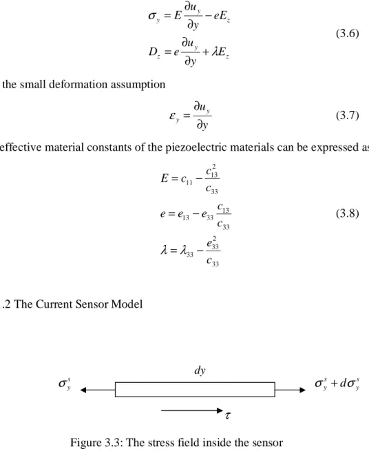 Figure 3.3: The stress field inside the sensor 