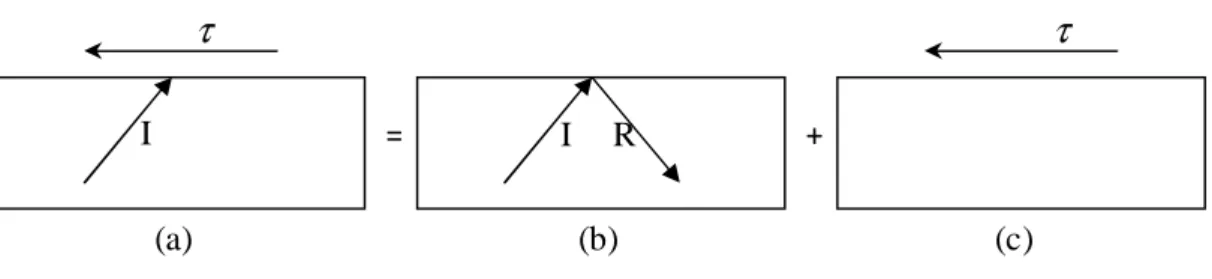 Figure 3.4: The stress field inside the host medium 
