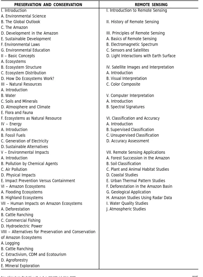 Table 1. List of content included in the first CD of this educational multimedia set.