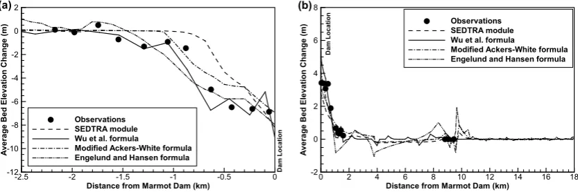 Fig. 2 Particle size distribution of the two uppermost sediment layers in the Marmot Dam