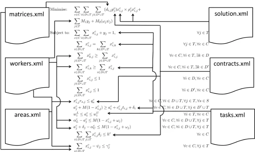Figure 3.: Representation of the XML Model.