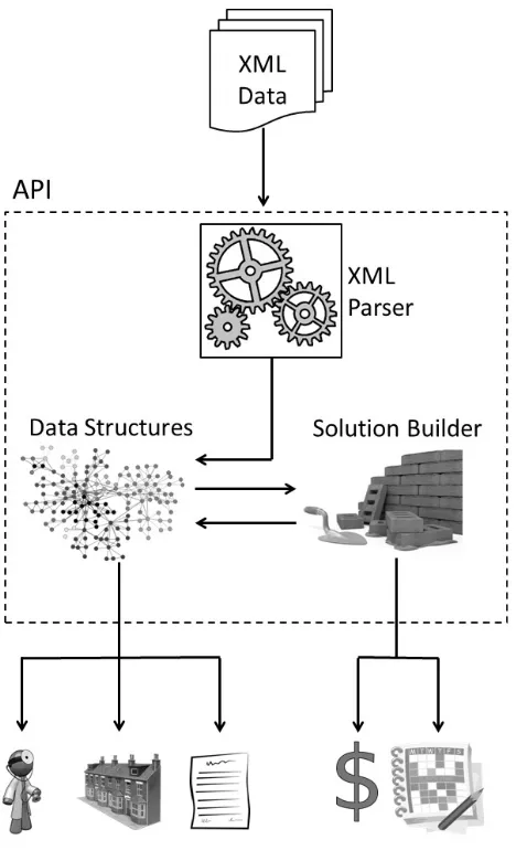 Fig. 1: Overview of the API.