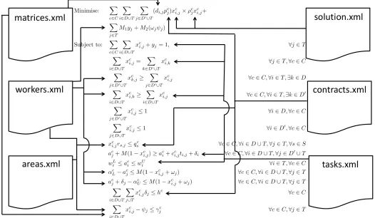 Fig. 2: Representation of the XML Model.