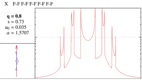 Figure 9. Extended plot of the iso-maxima regions forexisting symmetries and the seamless continuation of iso-maxima regionsbeyond the ﬁrst quadrant