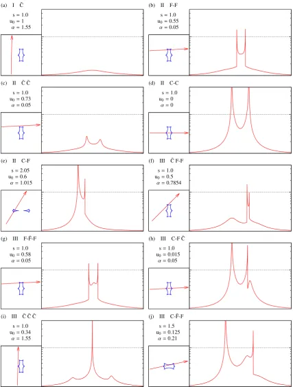 Figure 11. Morphology class sample light curves, cf. Table 3, all to same scale (magniﬁcation 1 to 50, with dotted line at 10)