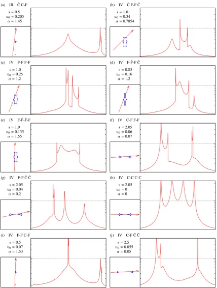 Figure 12. Morphology class sample light curves (continued).