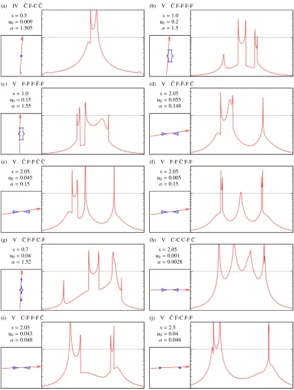 Figure 13. Morphology class sample light curves (continued).