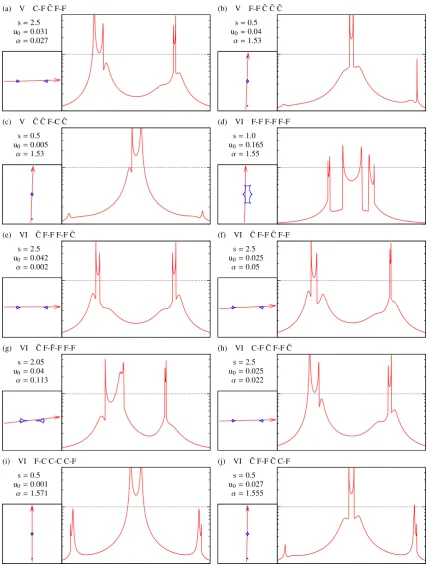 Figure 14. Morphology class sample light curves (continued).