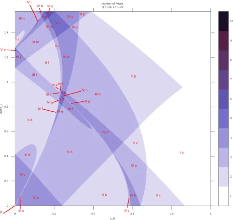 Figure 7. Plot of the number of maxima per light curve in the ﬁrst quadrant of the (Each labelled region represents a grouping of source trajectories and corresponding light curves that follow a speciﬁc caustic feature sequence (see Table(intermediate caus