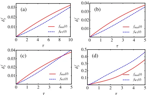 FIG. 5.Plot of the relative difference δfγ , Eq. (19), indicating thetightness of the QSLs (the smaller δfγ, the tighter the bounds)corresponding, respectively, to the quantum Fisher information(red solid line) and the Wigner-Yanase skew information (bluedashed line), for a qubit initially in the plus state and undergoing atransversal dephasing process with (a) Γ ¼ 0.1 and ω0 ¼ 0.01,(b) Γ ¼ 0.25 and ω0 ¼ 0.01, (c) Γ ¼ 0.25 and ω0 ¼ 0.033, and(d) Γ ¼ 1 and ω0 ¼ 1.