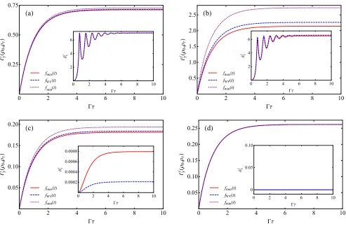 FIG. 3.Evolution path lengthsinformation metric (red solid line) and the Wigner-Yanase information metric (blue dashed line); such a relative difference can beregarded as an indicator of the tightness of the bounds (the smallerto the following MC functions