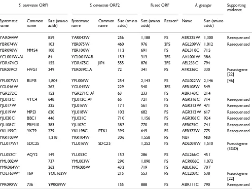 Table 3