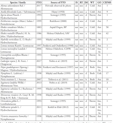 Table 1. List of the alien aquatic plants in Slovakia.