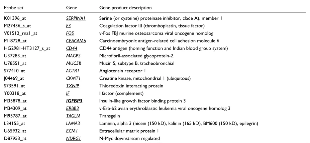 Table 1 (Continued)