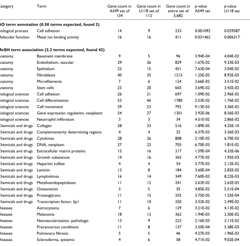 Table 3