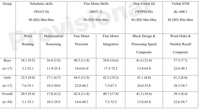 Table 4: Study 2. Group performance (% correct) on each of the four subtests. Provisional