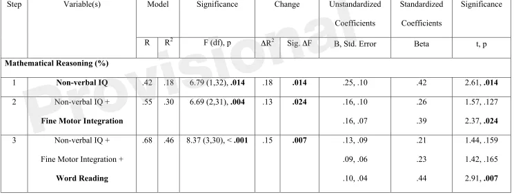 Table 6 cont. Provisional