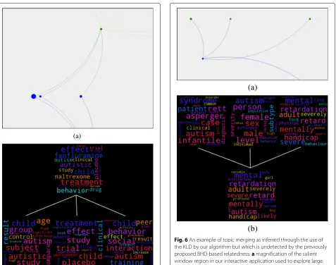 Fig. 6 An example of topic merging as inferred through the use ofand the resultant topic shown as word clouds