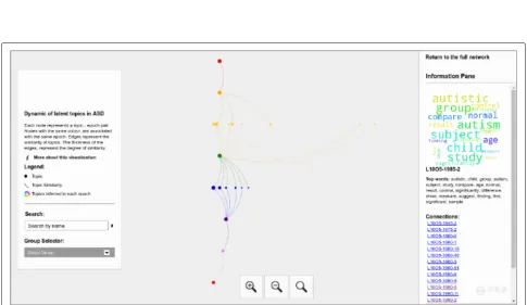 Fig. 7 Screenshot of the initial window of the application we developed for free public analysis of custom data sets using the method described inthe present paper