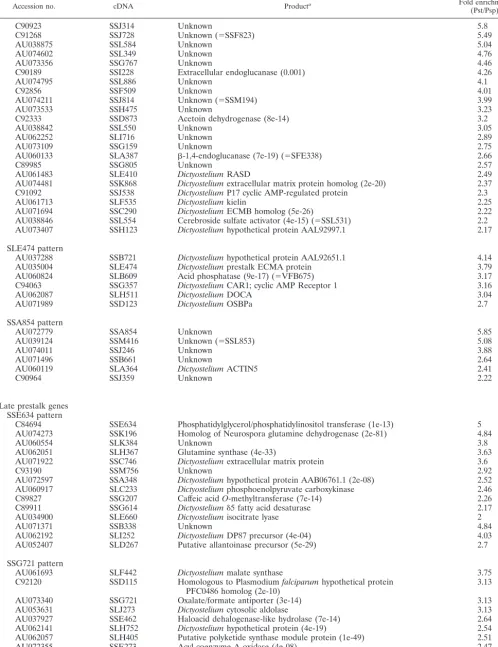TABLE 1—Continued