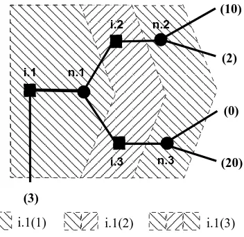 Figure 3: A Non-Complex Problem