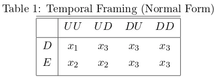 Table 1: Temporal Framing (Normal Form)