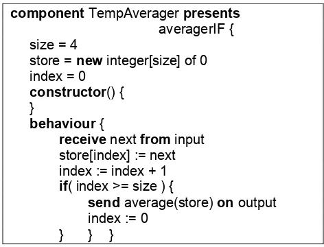 Figure 3: The TempAverager Component 